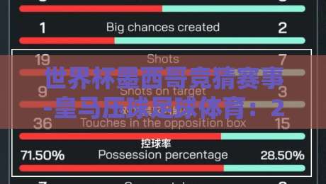 世界杯墨西哥竞猜赛事-皇马压球足球体育：2026年竞猜新玩法与皇马压球攻略